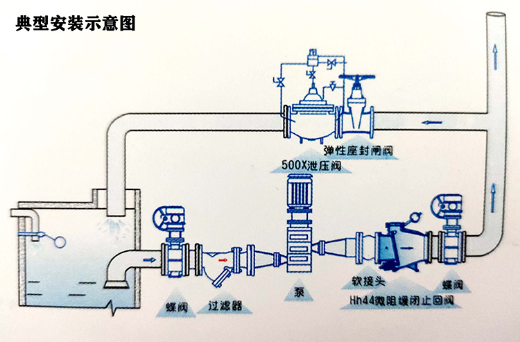 微阻緩閉止回閥結(jié)構(gòu)圖